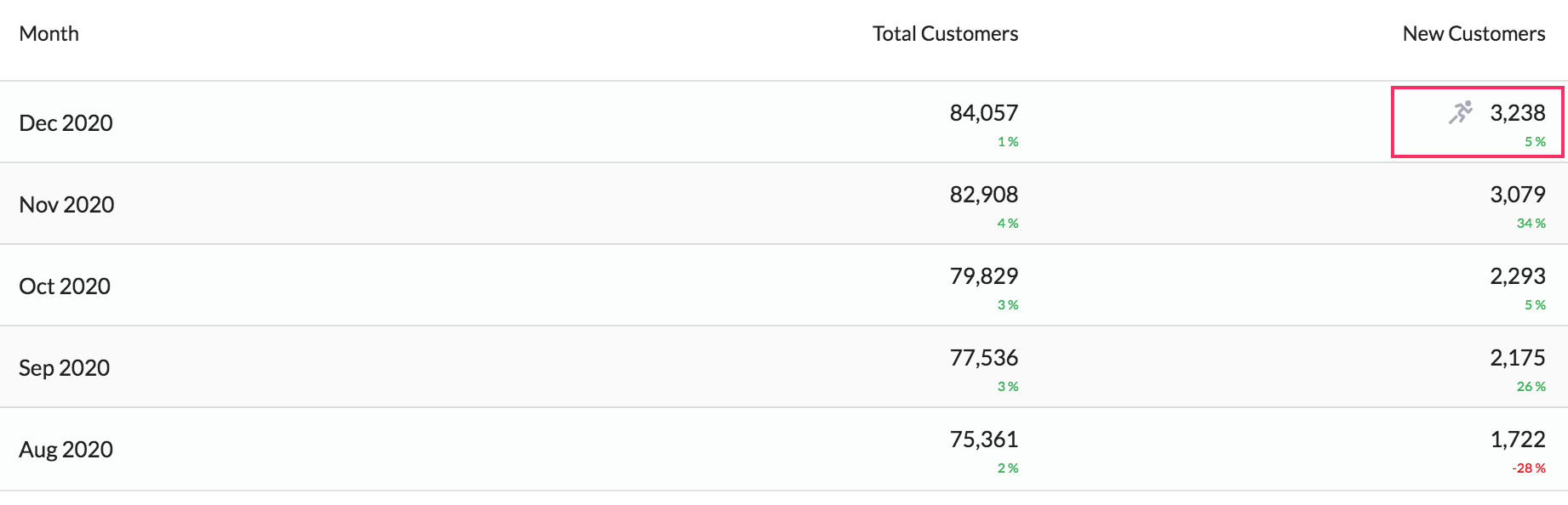 What to Know about the Run Rate RetentionX