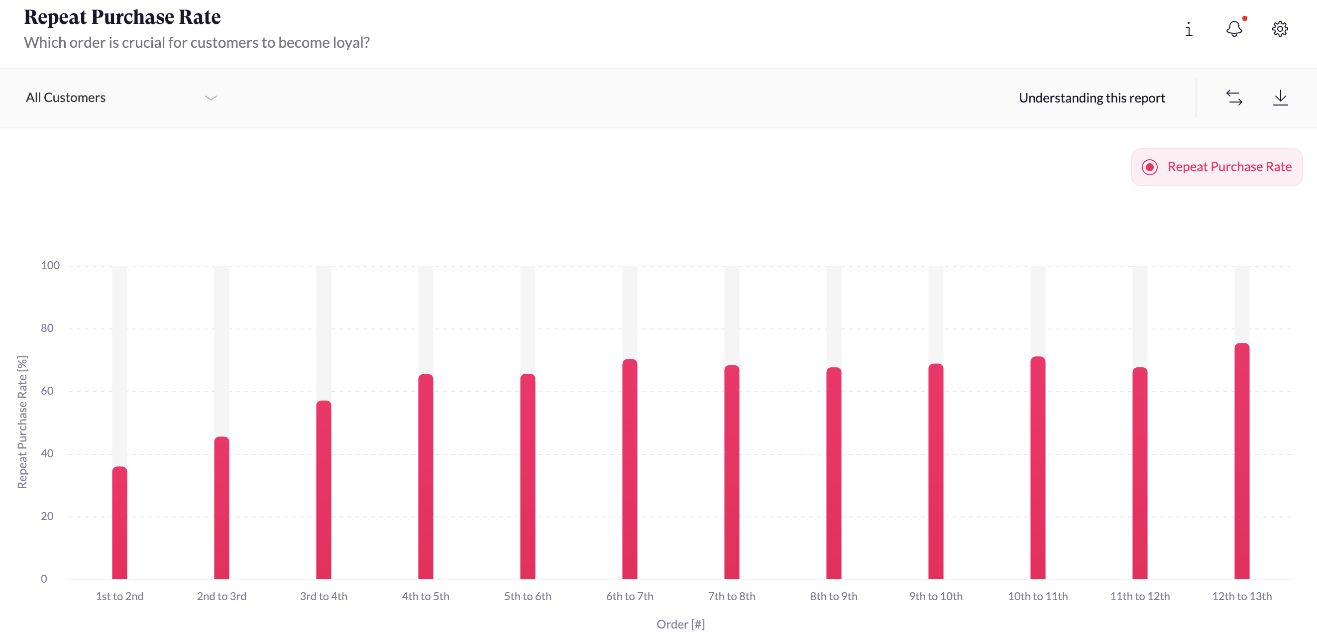 repeat-purchase-rate-retentionx