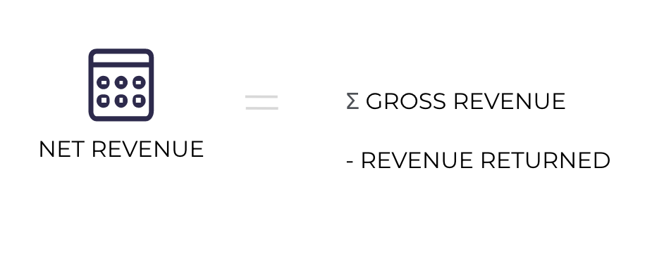 Revenue Development – RetentionX