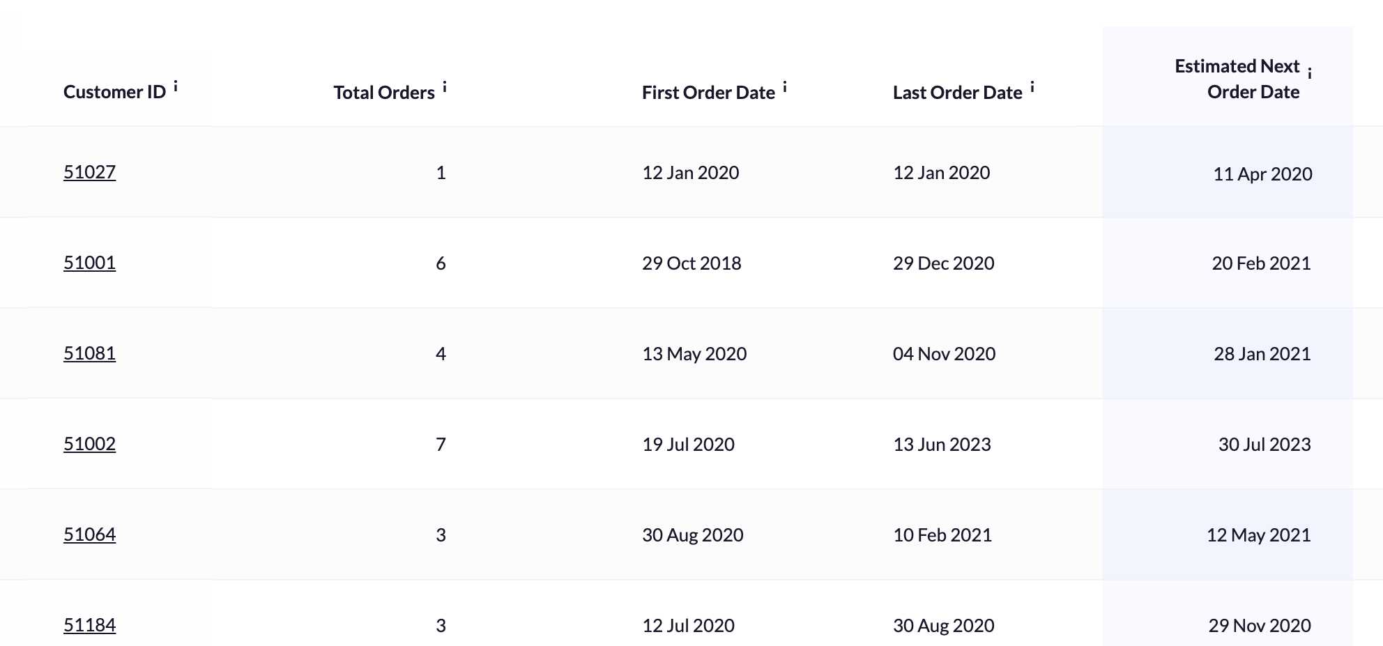 how-to-determine-the-next-order-date-retentionx